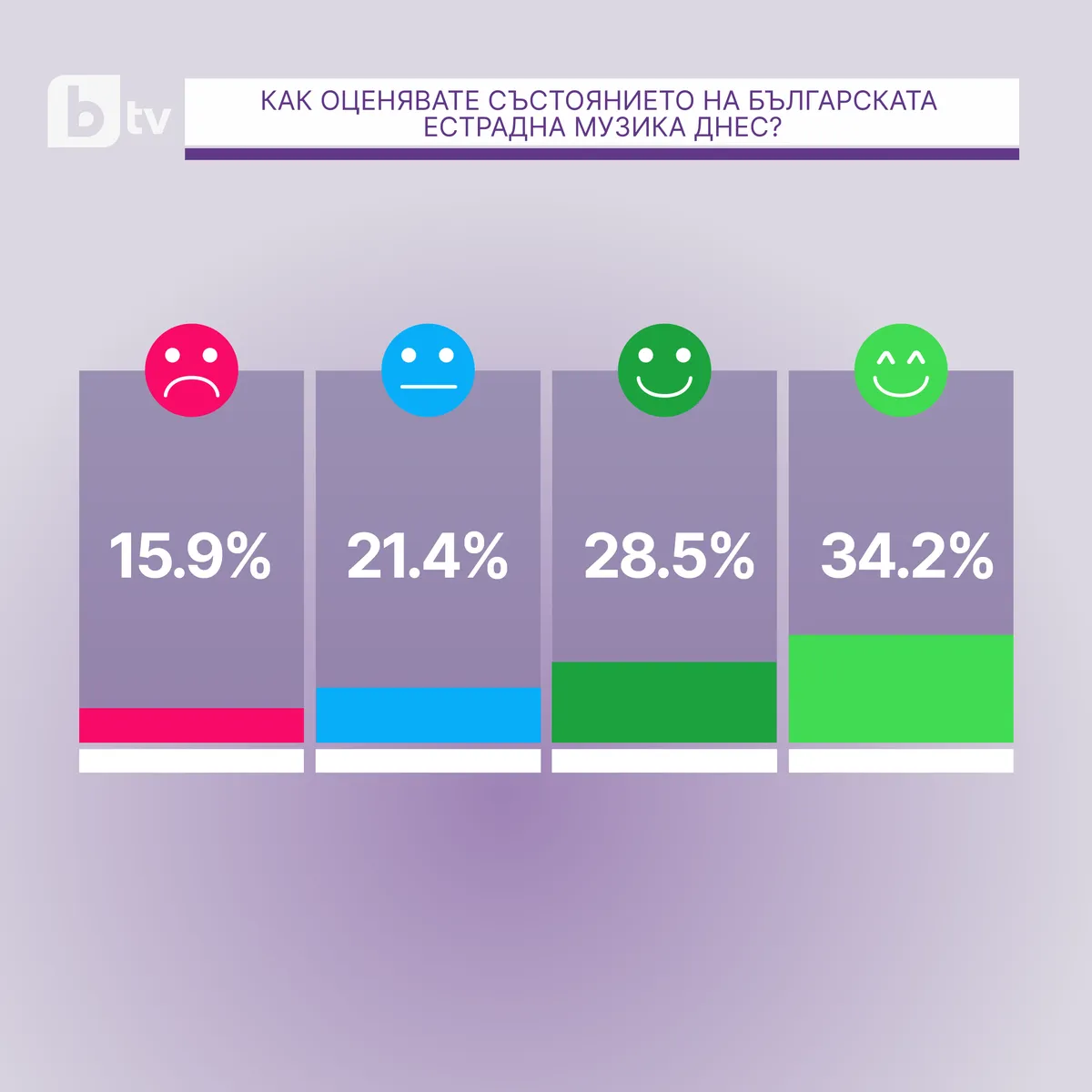 QR код в ефир на bTV — зрителите гласуват на живо