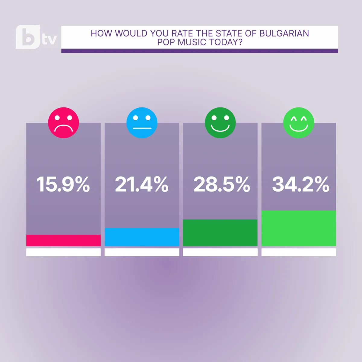 QR code on air at bTV - viewers vote live